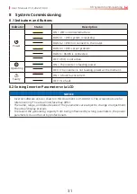 Предварительный просмотр 35 страницы Goodwe GW1000-XS User Manual