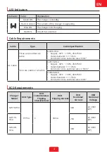 Предварительный просмотр 5 страницы Goodwe GW11K-HCA Quick Installation Manual