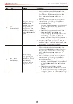 Preview for 38 page of Goodwe GW11K4-MS-US30 User Manual