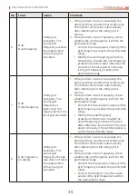 Preview for 39 page of Goodwe GW11K4-MS-US30 User Manual