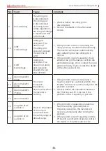 Preview for 40 page of Goodwe GW11K4-MS-US30 User Manual