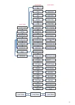 Предварительный просмотр 19 страницы Goodwe GW15KLV-MT User Manual