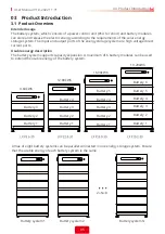 Preview for 9 page of Goodwe LX F12.8-30 User Manual