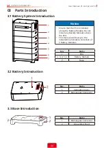 Предварительный просмотр 7 страницы Goodwe Lynx Home F Series User Manual