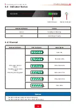 Предварительный просмотр 22 страницы Goodwe Lynx Home F Series User Manual