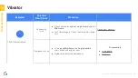 Предварительный просмотр 155 страницы Google Pixel 6 Pro Service Manual