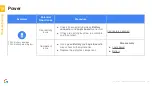 Предварительный просмотр 157 страницы Google Pixel 6 Pro Service Manual