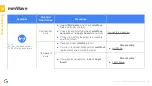 Предварительный просмотр 160 страницы Google Pixel 6 Pro Service Manual