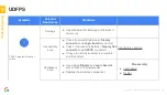 Предварительный просмотр 164 страницы Google Pixel 6 Pro Service Manual