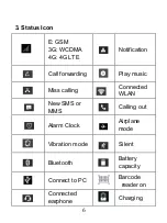 Предварительный просмотр 6 страницы Google W888 User Manual