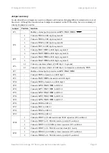 Предварительный просмотр 8 страницы Gooligum Electronics Baseline and Mid-Range PIC Construction And Operation Manual