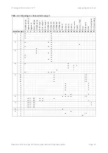 Предварительный просмотр 19 страницы Gooligum Electronics Baseline and Mid-Range PIC Construction And Operation Manual