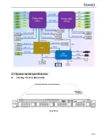 Preview for 18 page of Gooxi Purley Platform 1U Product Manual