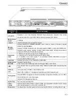 Preview for 19 page of Gooxi Purley Platform 1U Product Manual