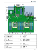 Preview for 29 page of Gooxi Purley Platform 1U Product Manual