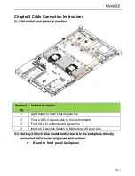 Preview for 59 page of Gooxi Purley Platform 1U Product Manual