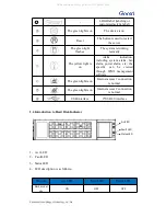 Preview for 7 page of Gooxi RMC2108-670-HS User Manual