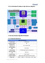 Preview for 7 page of Gooxi ST401-S36REH-G2 User'S Operation Manual