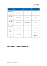 Preview for 11 page of Gooxi ST401-S36REH-G2 User'S Operation Manual