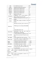 Preview for 15 page of Gooxi ST401-S36REH-G2 User'S Operation Manual