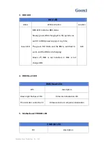 Preview for 27 page of Gooxi ST401-S36REH-G2 User'S Operation Manual