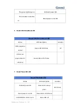 Preview for 28 page of Gooxi ST401-S36REH-G2 User'S Operation Manual