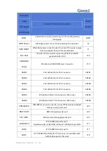 Preview for 14 page of Gooxi SY103-S06R-G2 User'S Operation Manual