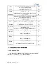 Preview for 15 page of Gooxi SY103-S06R-G2 User'S Operation Manual