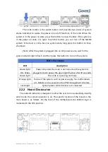 Preview for 16 page of Gooxi SY103-S06R-G2 User'S Operation Manual