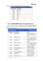 Preview for 22 page of Gooxi SY103-S06R-G2 User'S Operation Manual