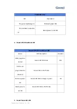 Preview for 29 page of Gooxi SY103-S06R-G2 User'S Operation Manual