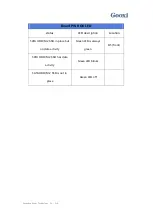 Preview for 30 page of Gooxi SY103-S06R-G2 User'S Operation Manual