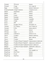 Preview for 69 page of GoPass AVL-900 User Manual