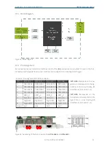 Preview for 20 page of Gopel Electronic G CAR 6281 Manual