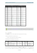 Preview for 22 page of Gopel Electronic G CAR 6282 Manual