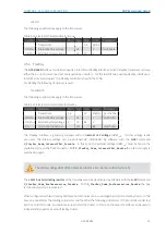 Preview for 24 page of Gopel Electronic G CAR 6282 Manual