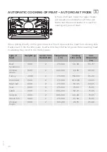 Предварительный просмотр 46 страницы Gorenje Plus GCM712B Detailed Instructions For Use