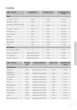 Предварительный просмотр 49 страницы Gorenje Plus GCM712B Detailed Instructions For Use