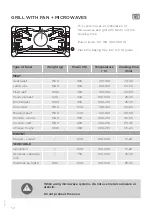 Предварительный просмотр 52 страницы Gorenje Plus GCM712B Detailed Instructions For Use