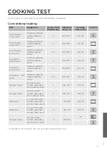 Предварительный просмотр 59 страницы Gorenje Plus GCM712B Detailed Instructions For Use