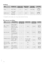 Предварительный просмотр 60 страницы Gorenje Plus GCM712B Detailed Instructions For Use