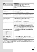 Preview for 21 page of Gorenje Plus GDC67178F Instructions For Use Manual