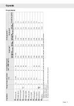 Preview for 17 page of Gorenje Plus GDV642X Operating Instructions Manual