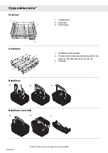 Preview for 108 page of Gorenje Plus GDV642X Operating Instructions Manual