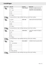 Preview for 119 page of Gorenje Plus GDV642X Operating Instructions Manual