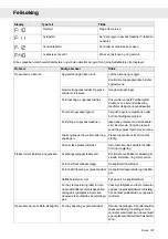 Preview for 127 page of Gorenje Plus GDV642X Operating Instructions Manual