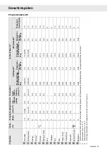 Preview for 19 page of Gorenje Plus GDV652X Operating Instructions Manual