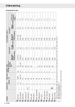 Preview for 54 page of Gorenje Plus GDV652X Operating Instructions Manual