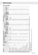 Preview for 89 page of Gorenje Plus GDV652X Operating Instructions Manual