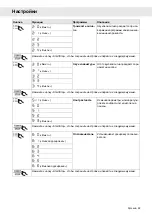 Preview for 93 page of Gorenje Plus GDV652X Operating Instructions Manual